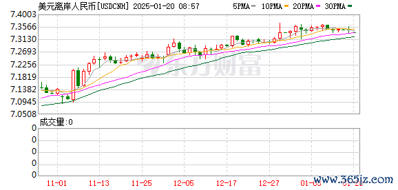 K图 USDCNH_0