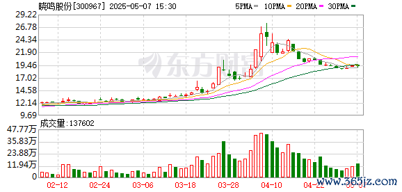 K图 300967_0
