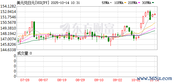 K图 USDJPY_0